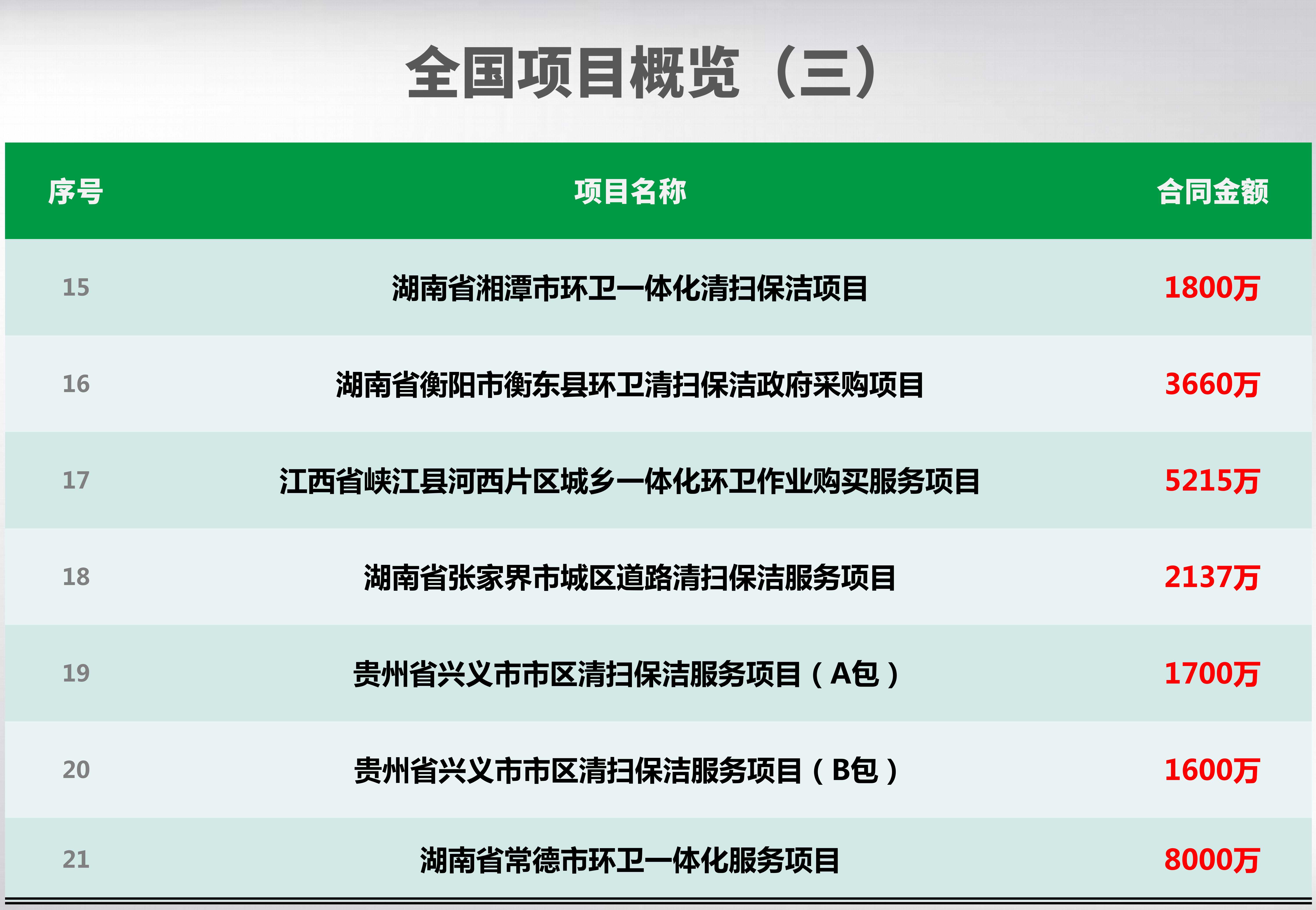 全國項目概覽_03_副本.jpg