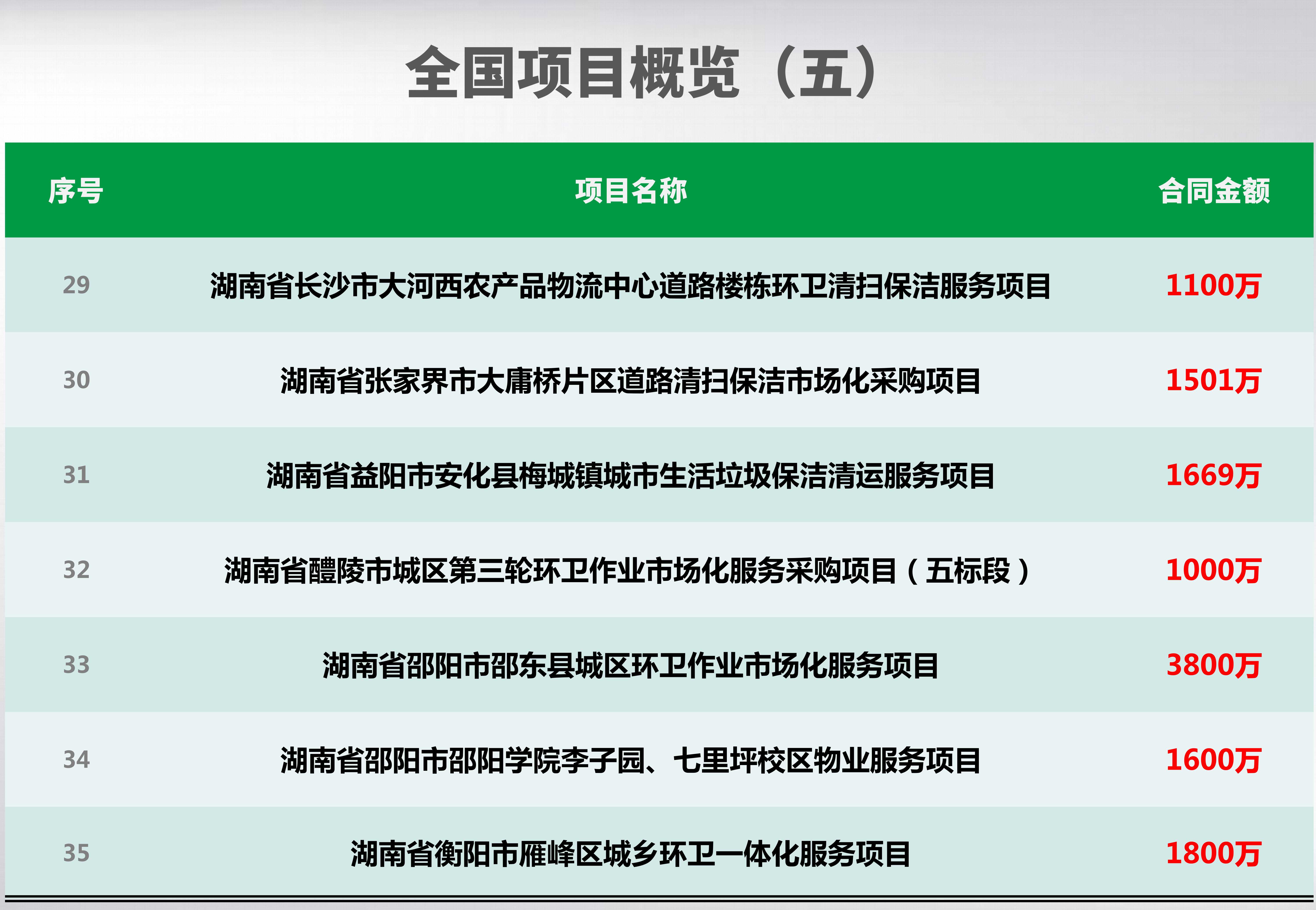 全國項(xiàng)目概覽_05_副本.jpg