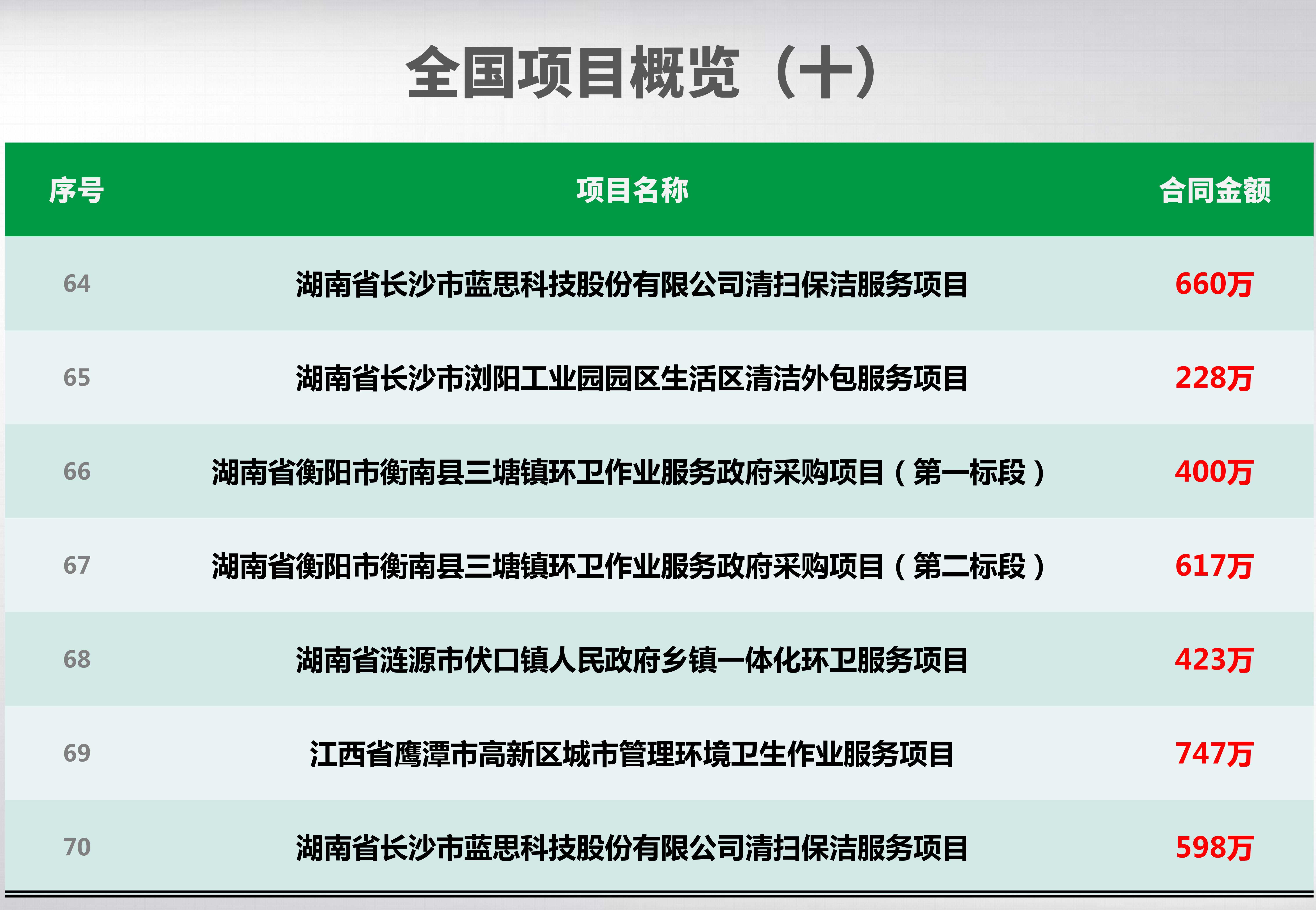 全國項目概覽_10_副本.jpg